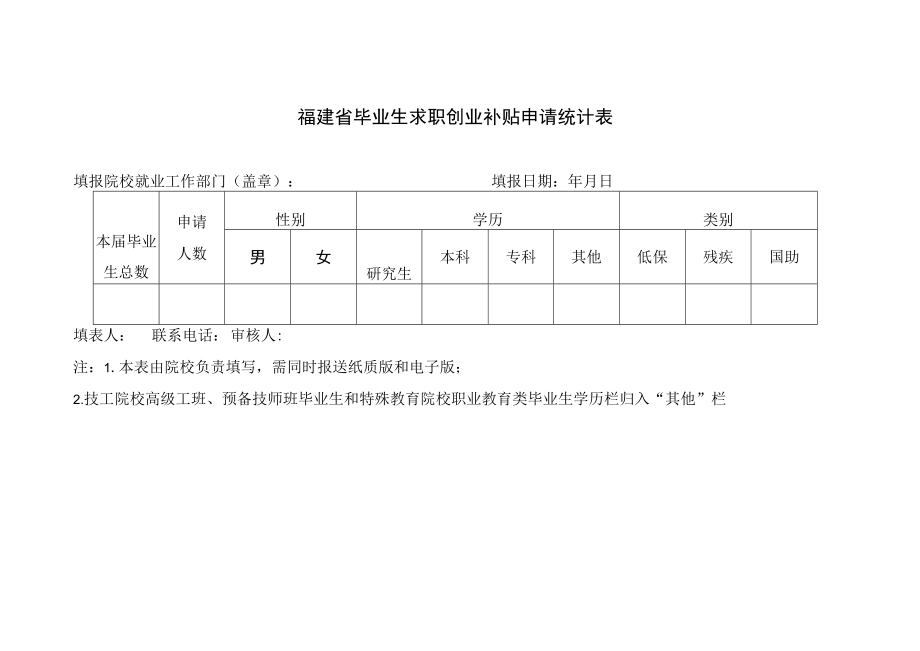 福建省毕业生求职创业补贴申请表.docx_第3页