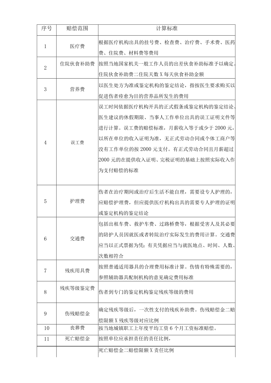 皋亭山景区公众责任险项目保险合同.docx_第3页