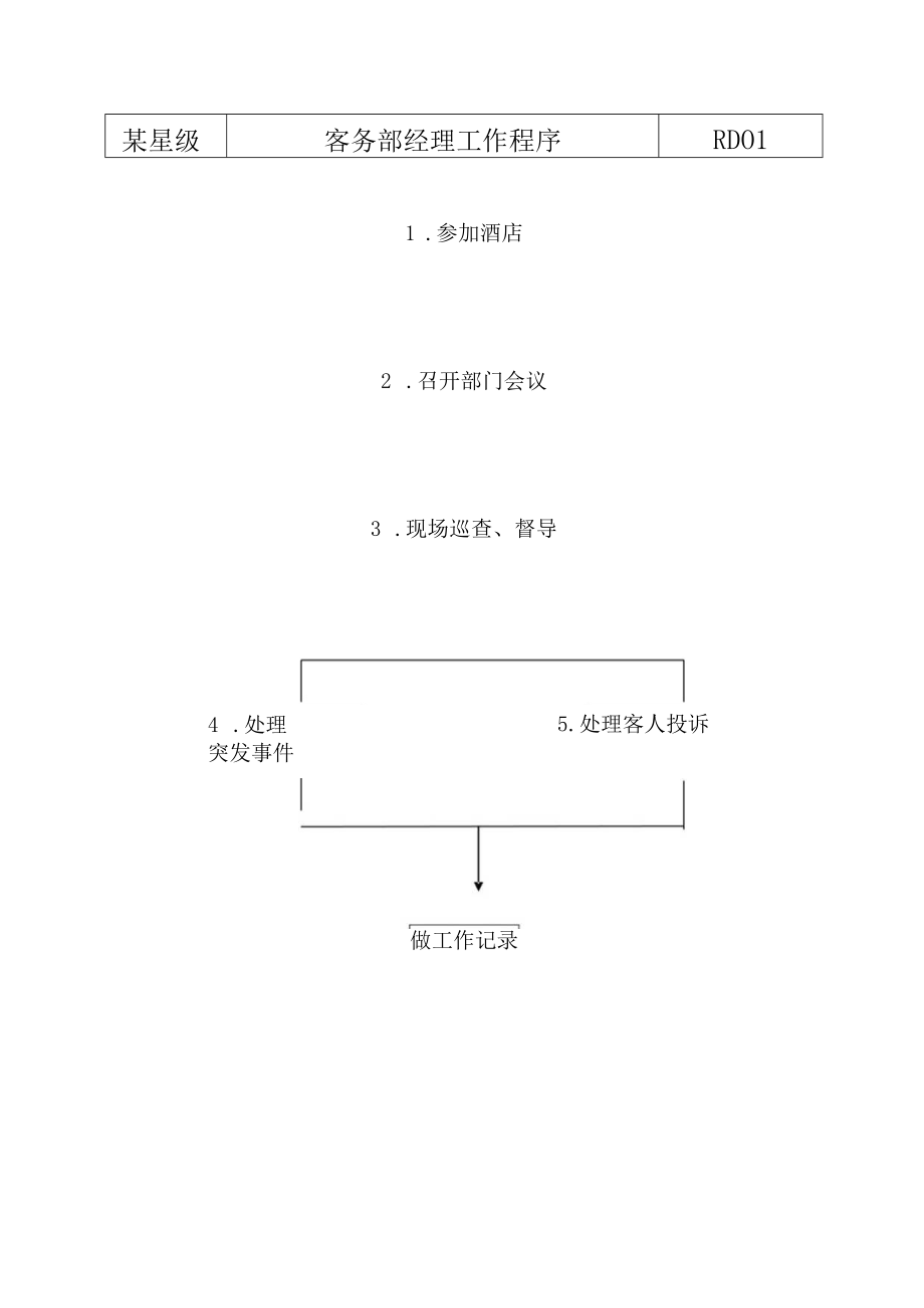 某星級酒店客務部各崗位工作流程.docx_第2页