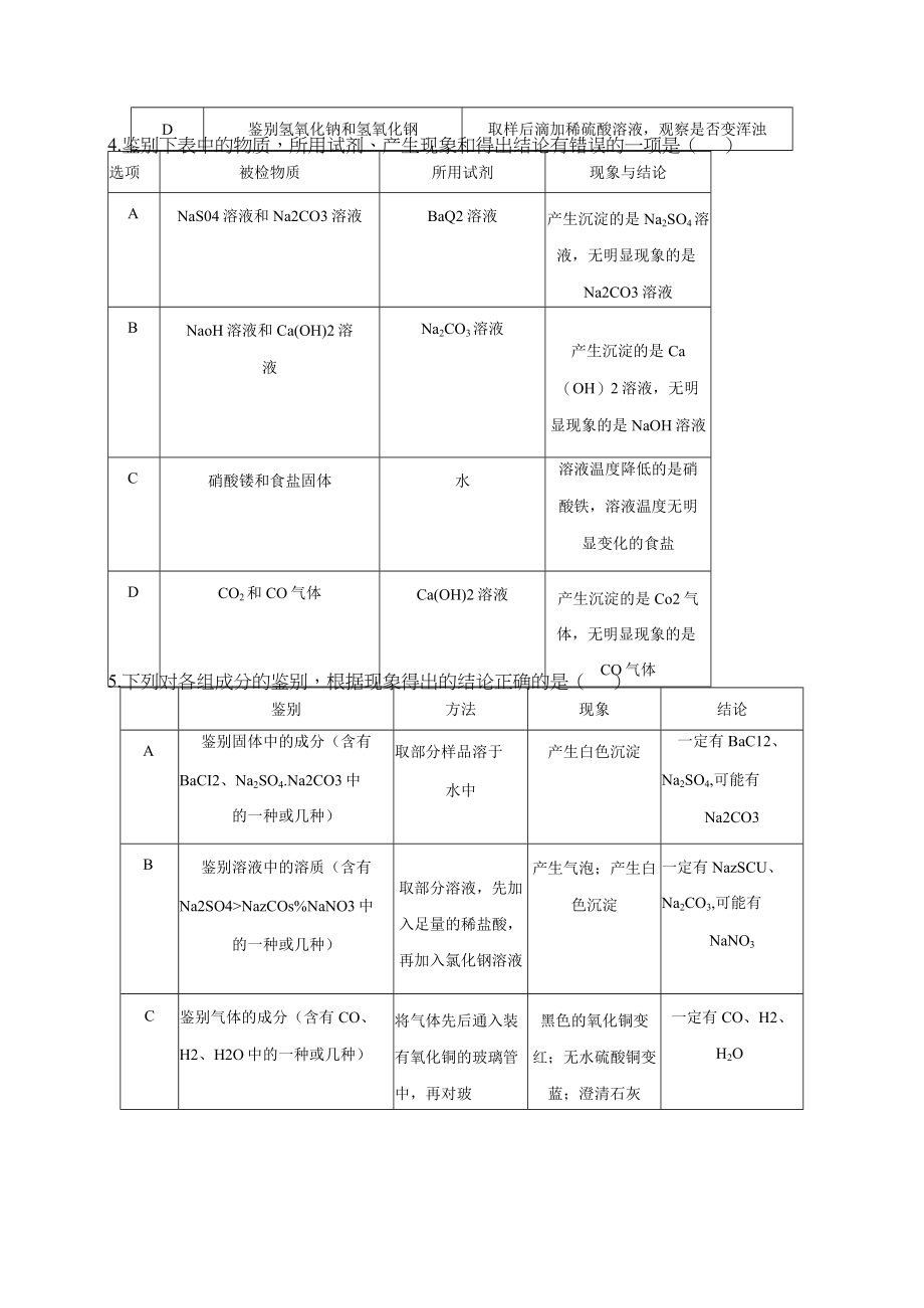 物质的检验和鉴别（1）公开课.docx_第2页