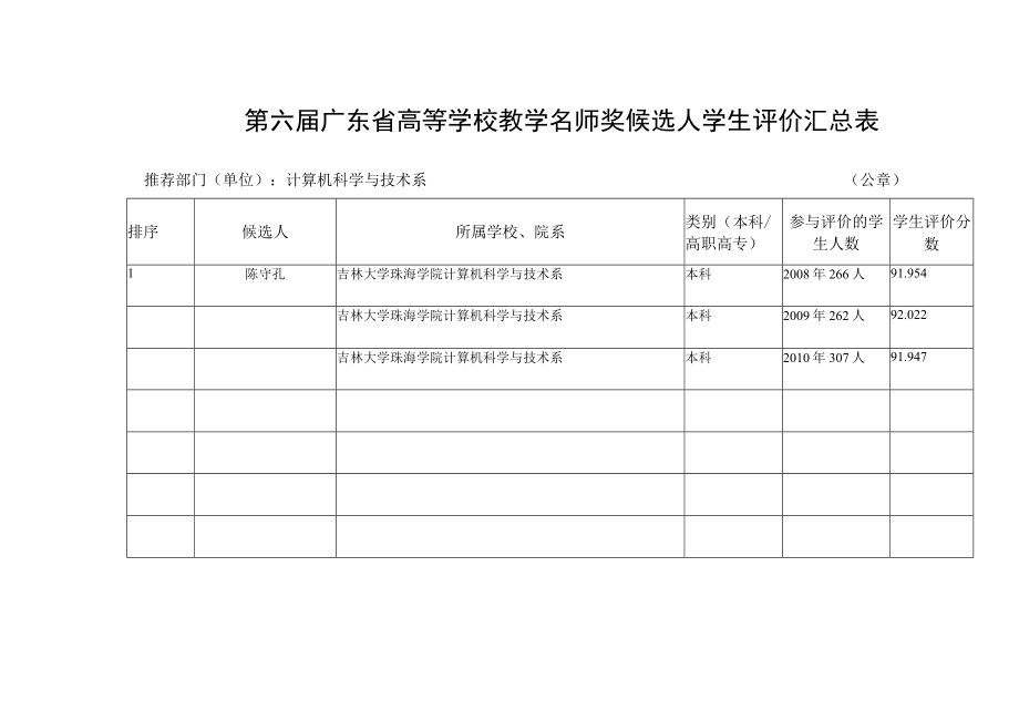 第六届广东省高等学校教学名师奖候选人学生评价汇总表.docx_第1页