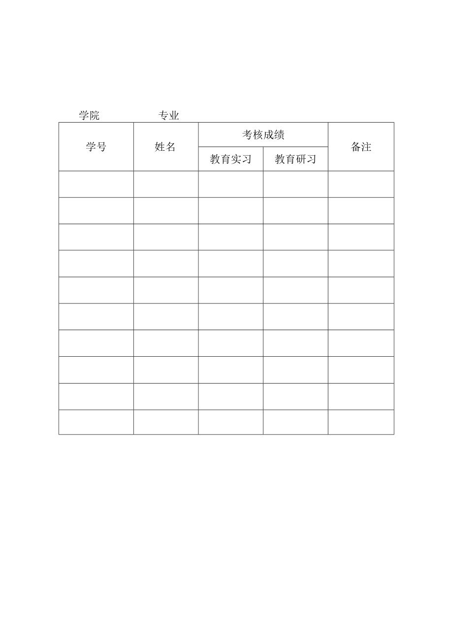 级专业硕士研究生专业实践考核成绩汇总表学院专业备注.docx_第2页