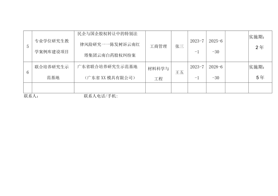 申报认定2023年广东省研究生教育创新计划项目汇总表.docx_第2页