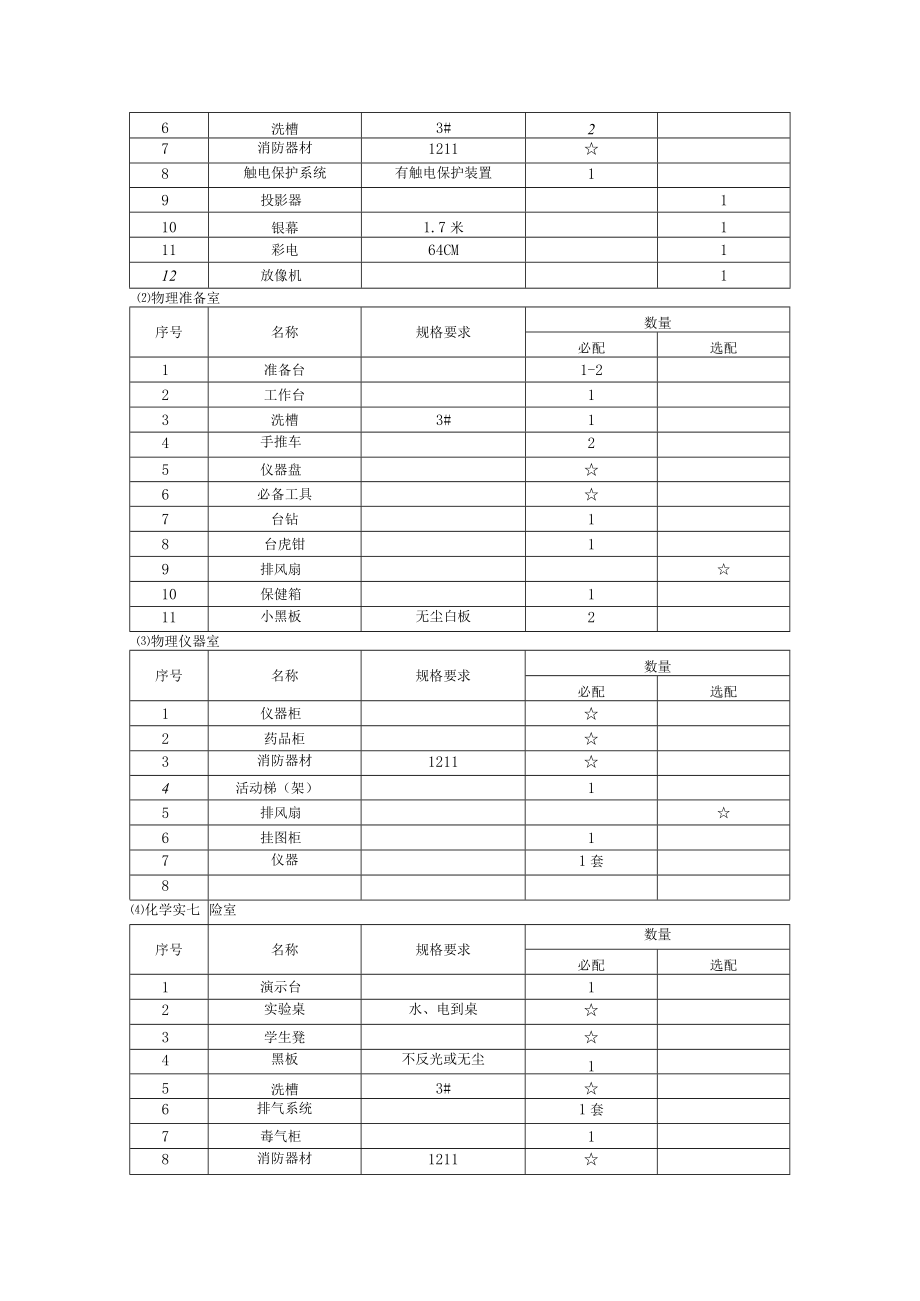 江苏省普通中学基本实现现代化装备条件建设标准.docx_第3页