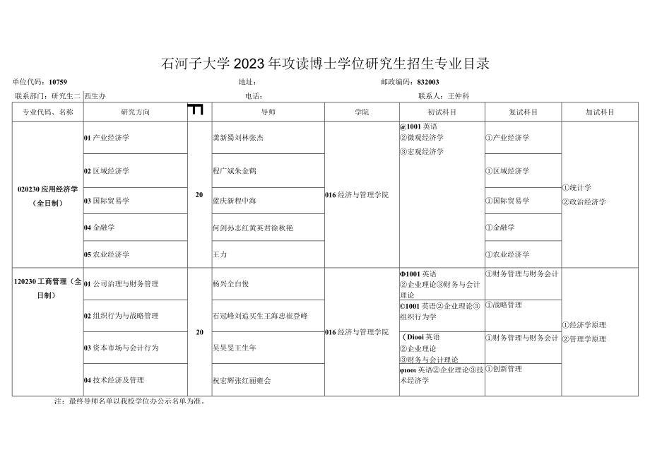 石河子大学2023年攻读博士学位研究生招生专业目录.docx_第1页