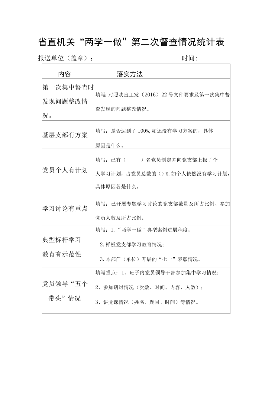 省直机关两学一做第二次督查情况统计表.docx_第1页