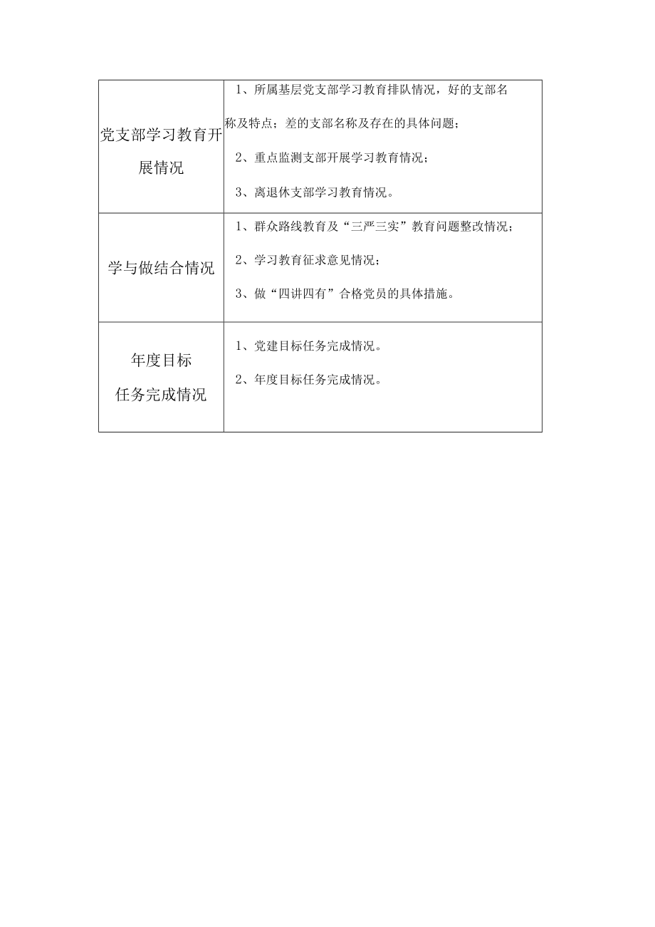 省直机关两学一做第二次督查情况统计表.docx_第3页