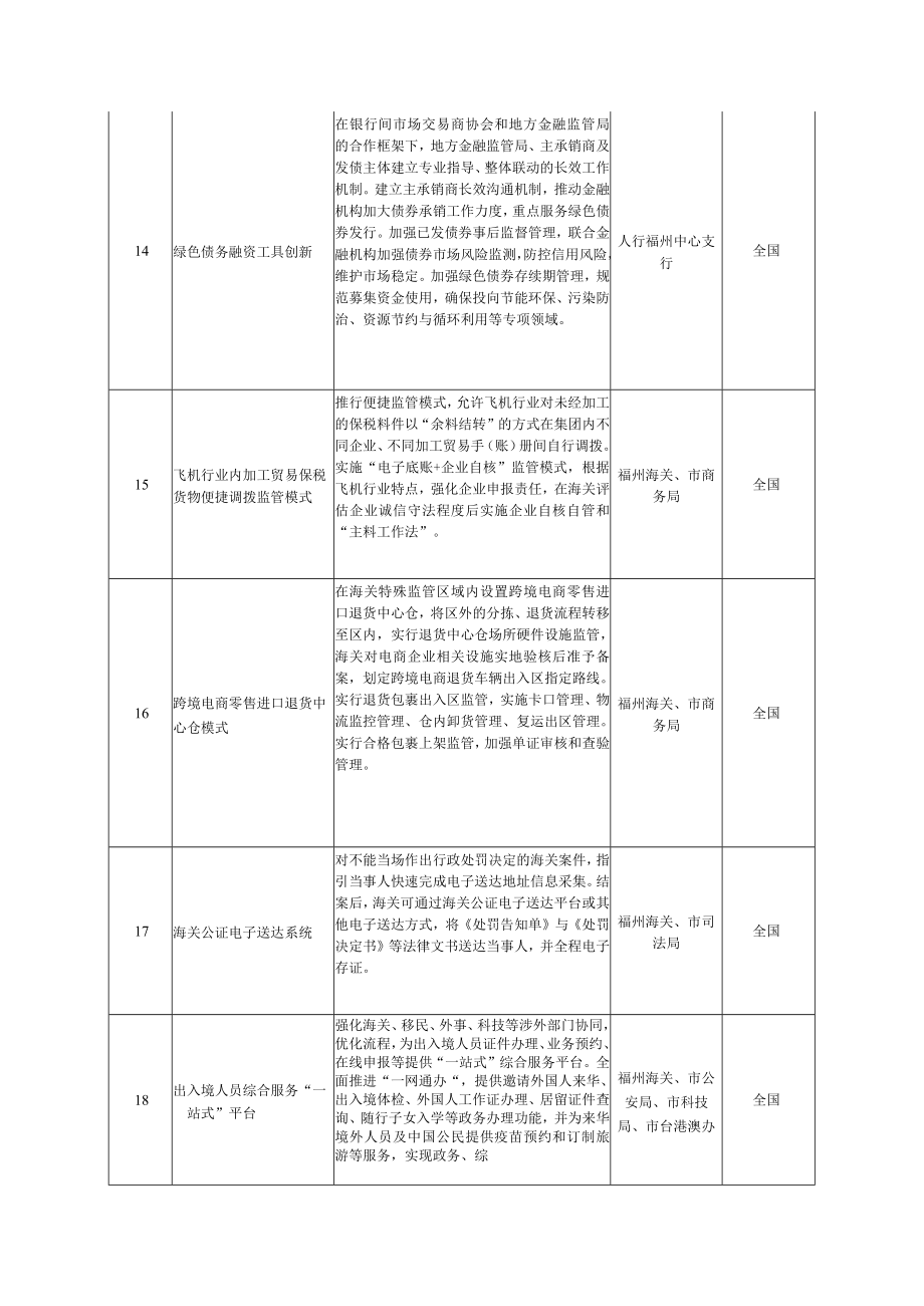 福州市复制推广全国第六批自贸改革试点经验任务分工表.docx_第3页