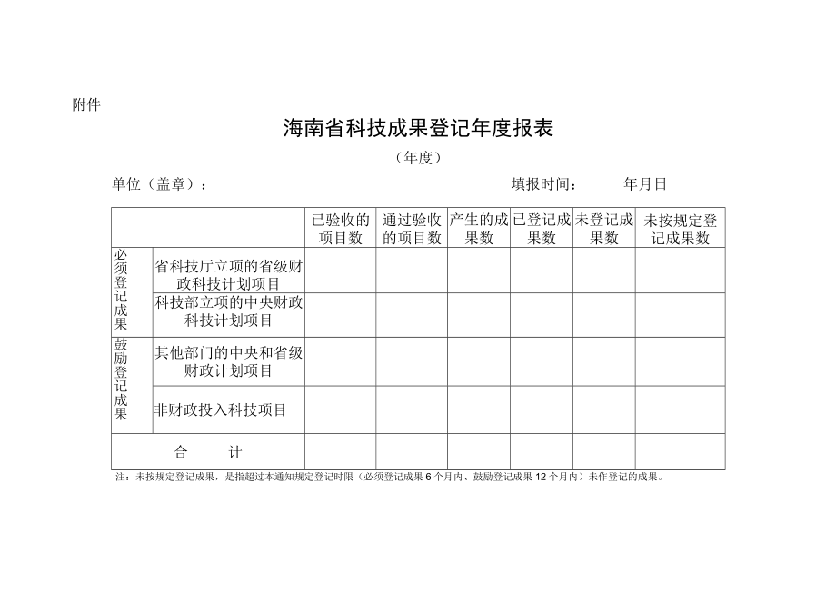 海南省科技成果登记年度报表.docx_第1页