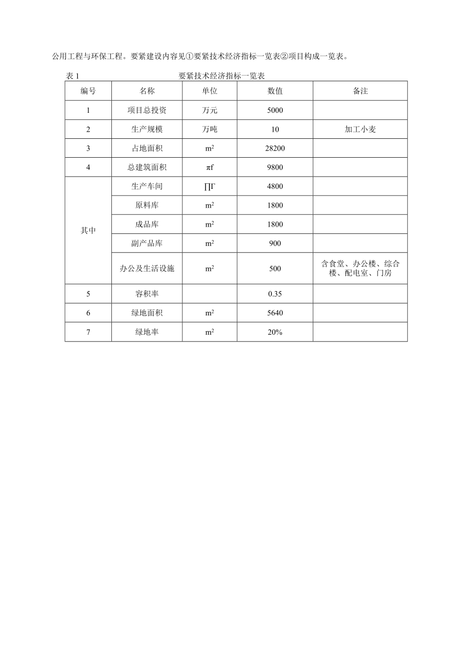 某地区生产线项目管理及管理知识分析报告表.docx_第3页