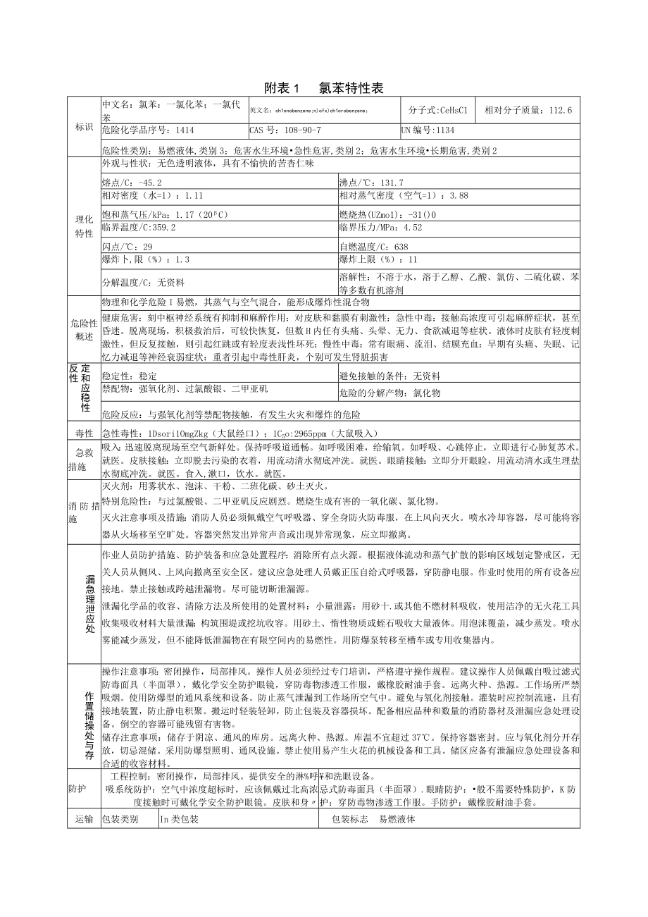 氯苯特性表.docx_第1页