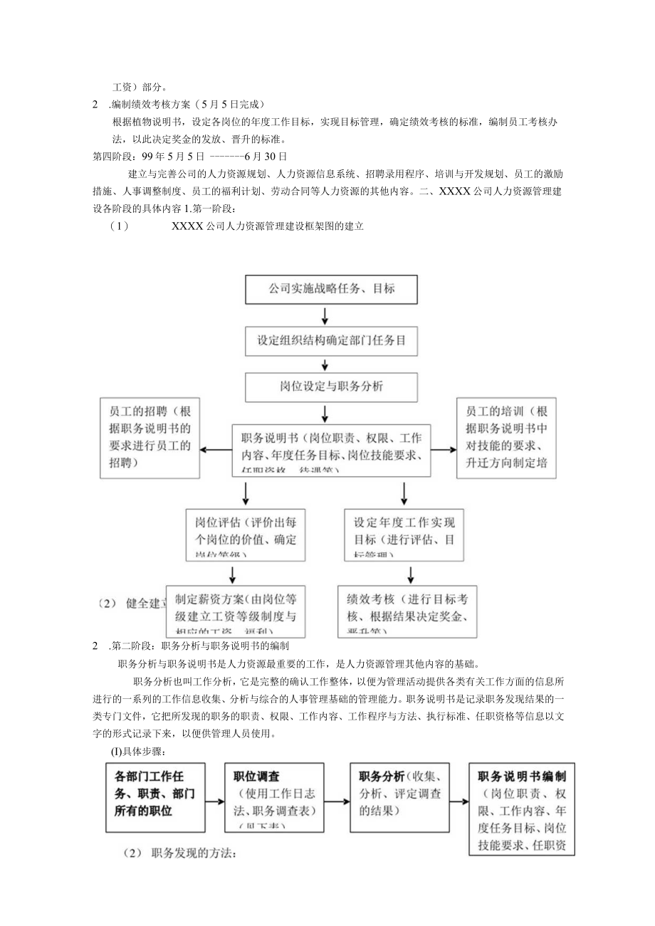 某房地产公司人力资源管理全套详解.docx_第2页