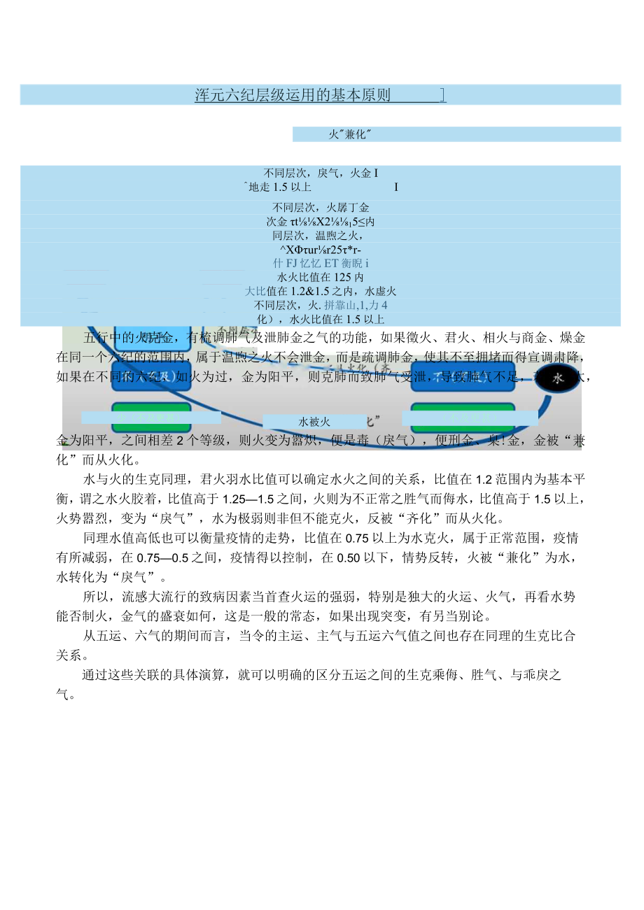 浑元运气对2023年新冠疫情的应对思路（上）.docx_第3页