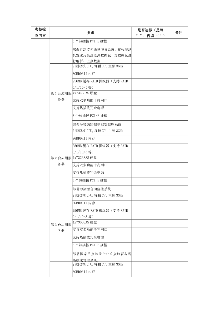 某地区污染源监控建设项目管理检查考核自查表.docx_第2页