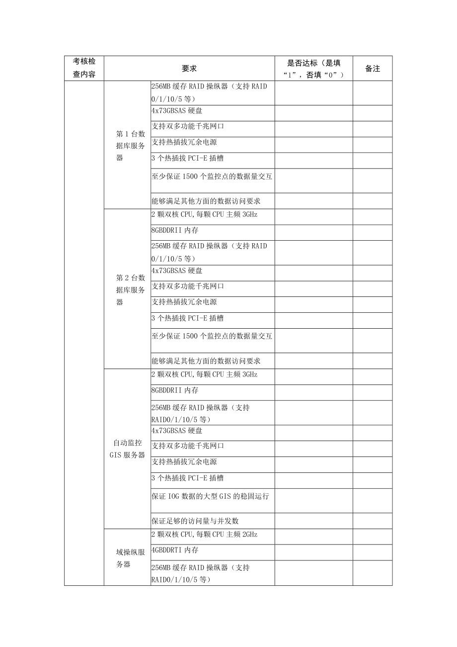 某地区污染源监控建设项目管理检查考核自查表.docx_第3页