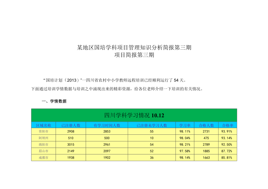 某地区国培学科项目管理知识分析简报第三期.docx_第1页