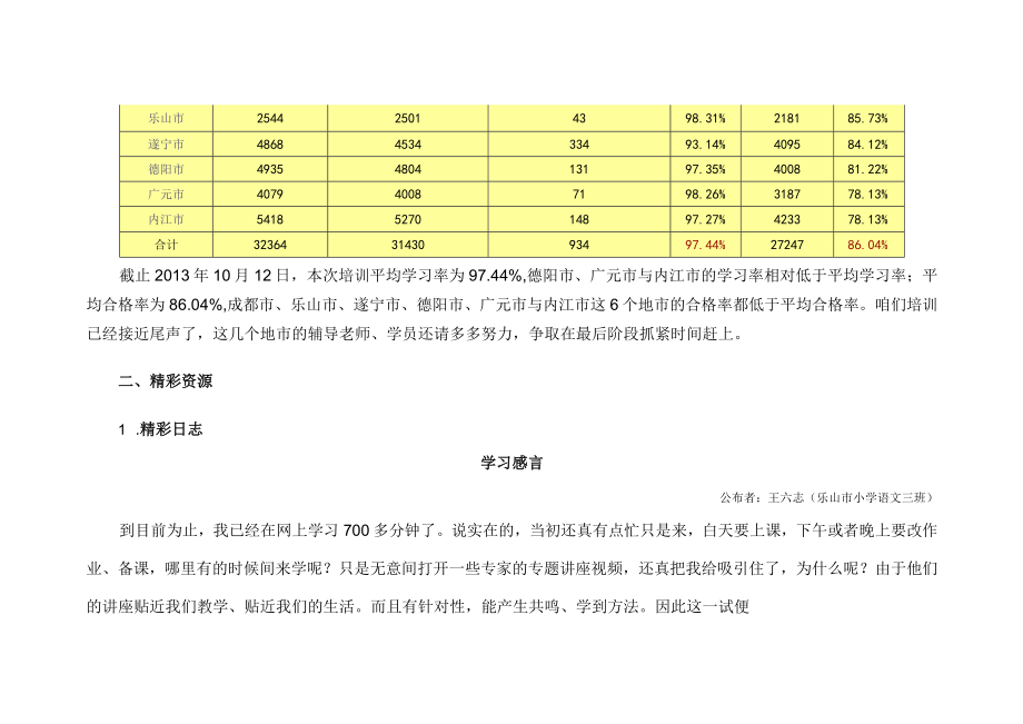 某地区国培学科项目管理知识分析简报第三期.docx_第2页