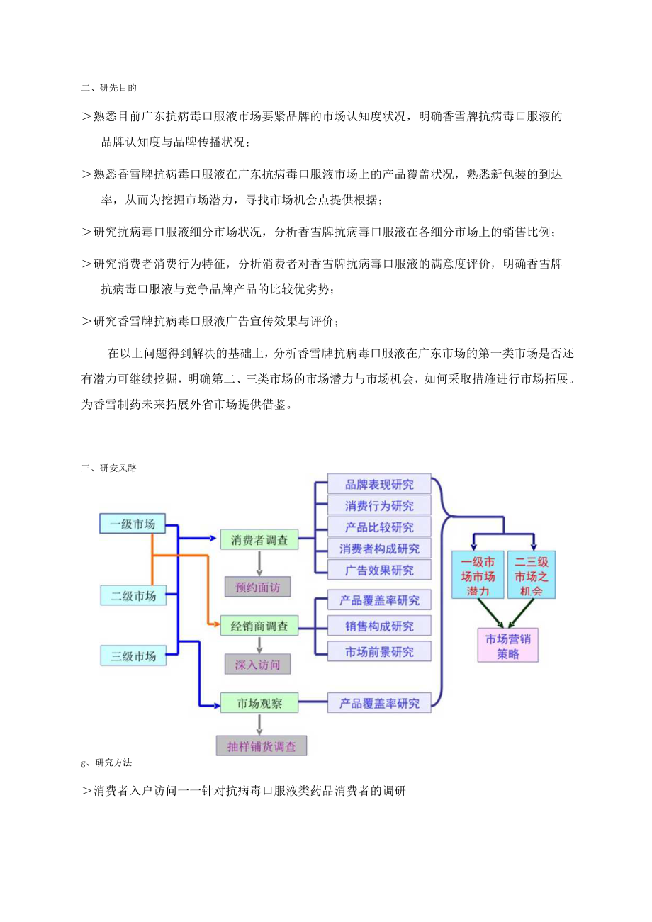 某制药公司市场调研简介.docx_第3页