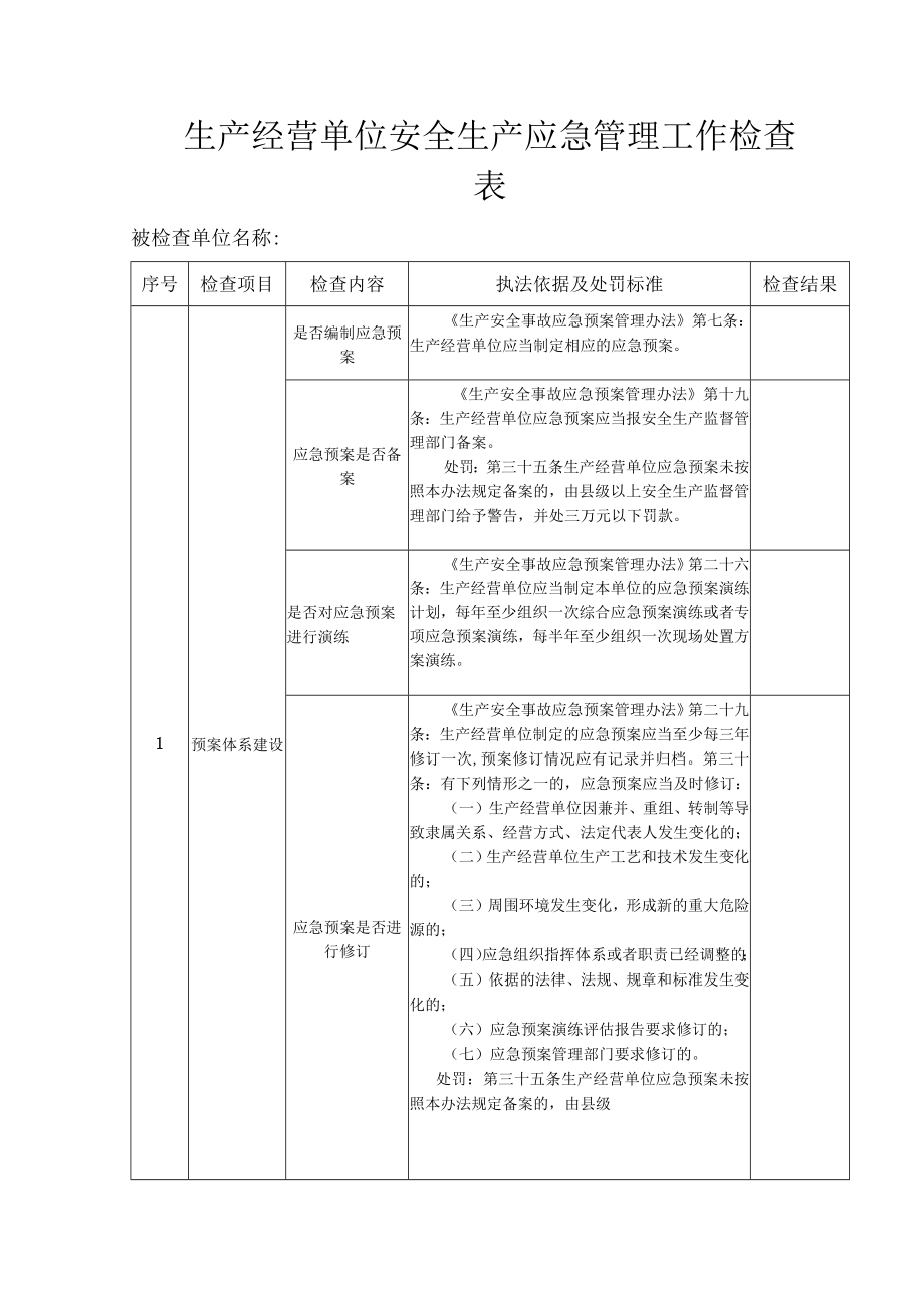 生产经营单位安全生产应急管理工作检查表.docx_第1页