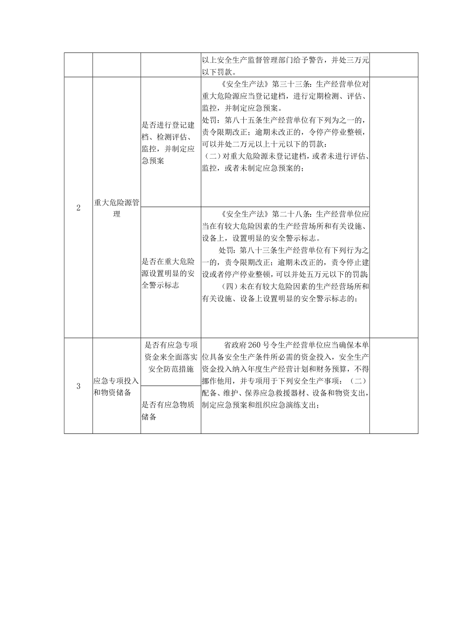 生产经营单位安全生产应急管理工作检查表.docx_第2页