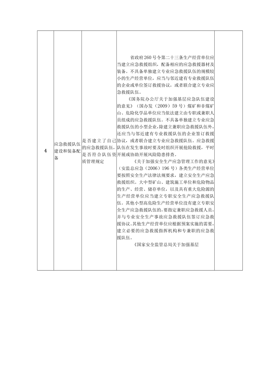 生产经营单位安全生产应急管理工作检查表.docx_第3页