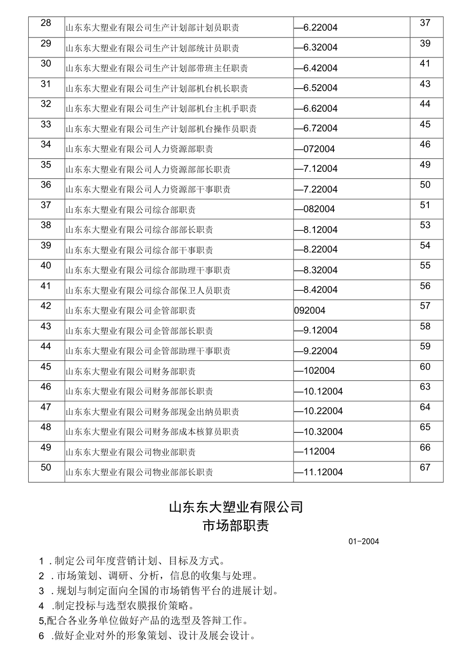 某塑业市场部职责汇编.docx_第2页