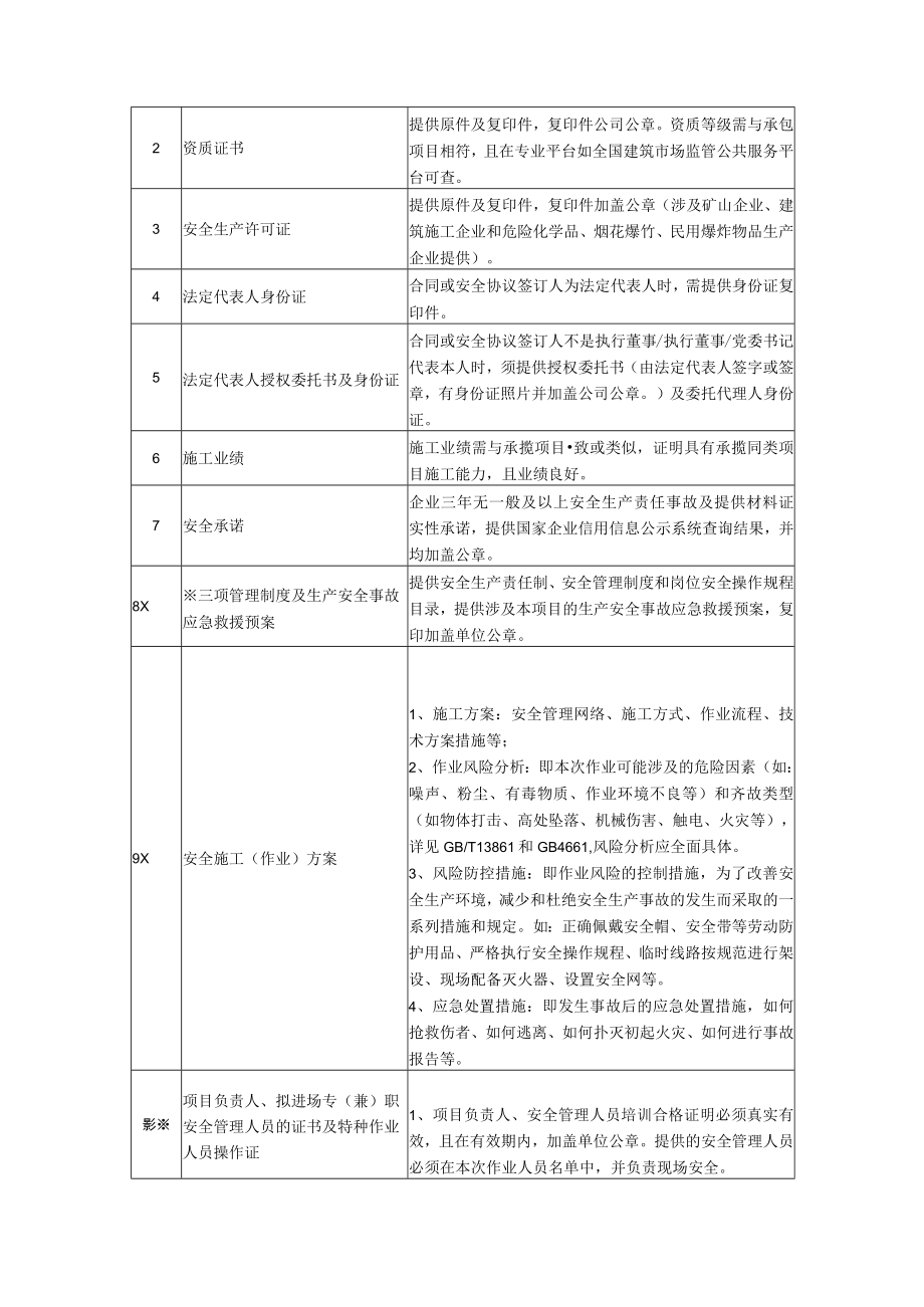 粉尘在线视频维修及传输技术要求.docx_第3页