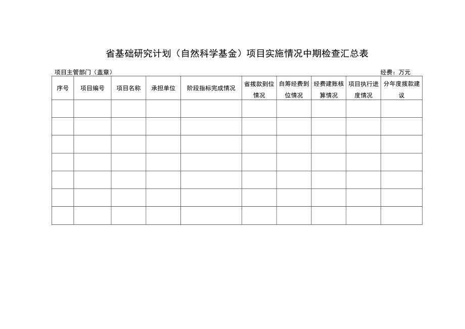 省基础研究计划自然科学基金项目实施情况中期检查汇总表.docx_第1页