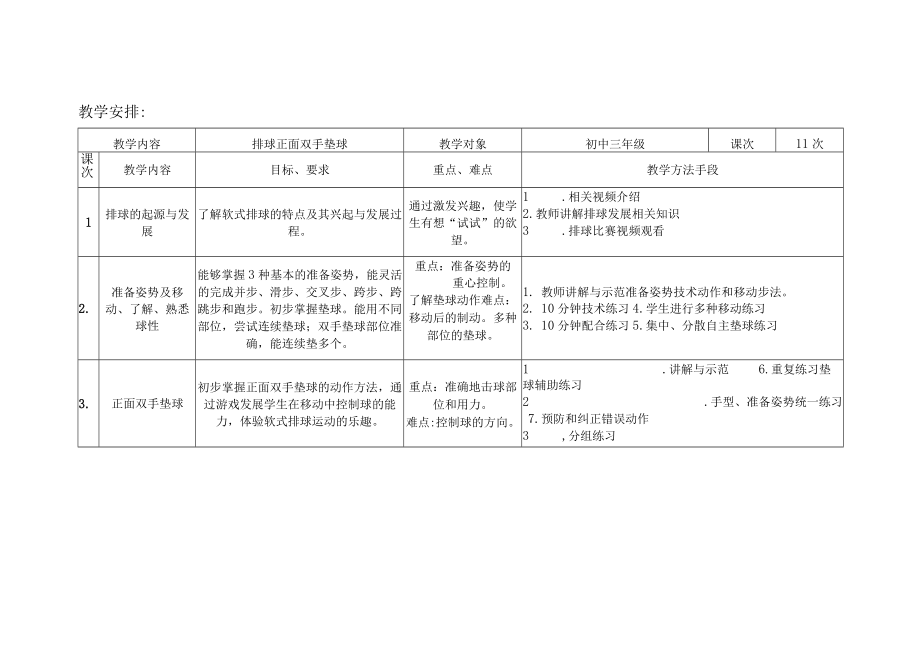 水平四（初三）体育《排球正面双手垫球》教学设计及教案（附单元教学计划）.docx_第2页