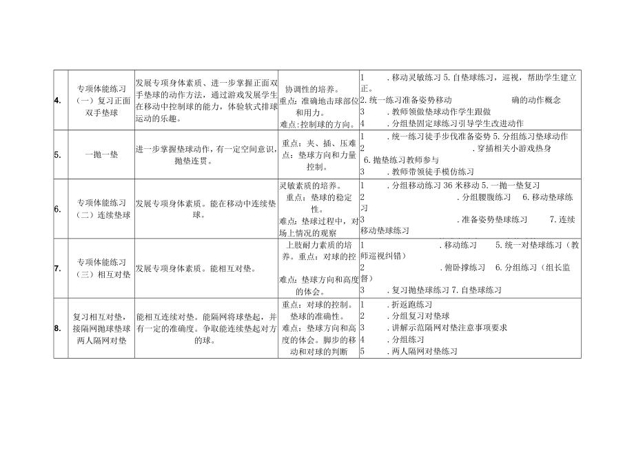 水平四（初三）体育《排球正面双手垫球》教学设计及教案（附单元教学计划）.docx_第3页