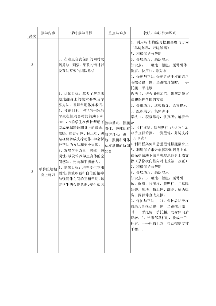 水平四（初中）体育《单杠：单脚蹬地翻身上》单元教学设计方案.docx_第2页