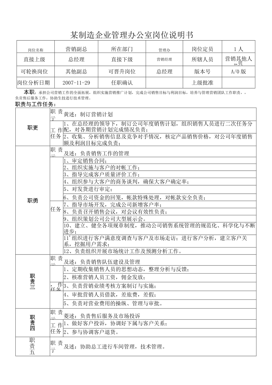 某制造企业管理办公室岗位说明书.docx_第1页