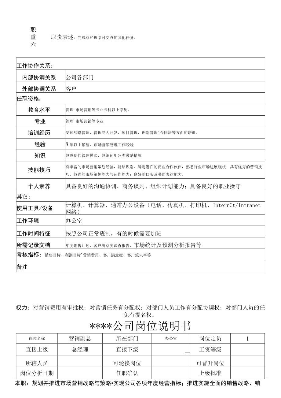 某制造企业管理办公室岗位说明书.docx_第2页