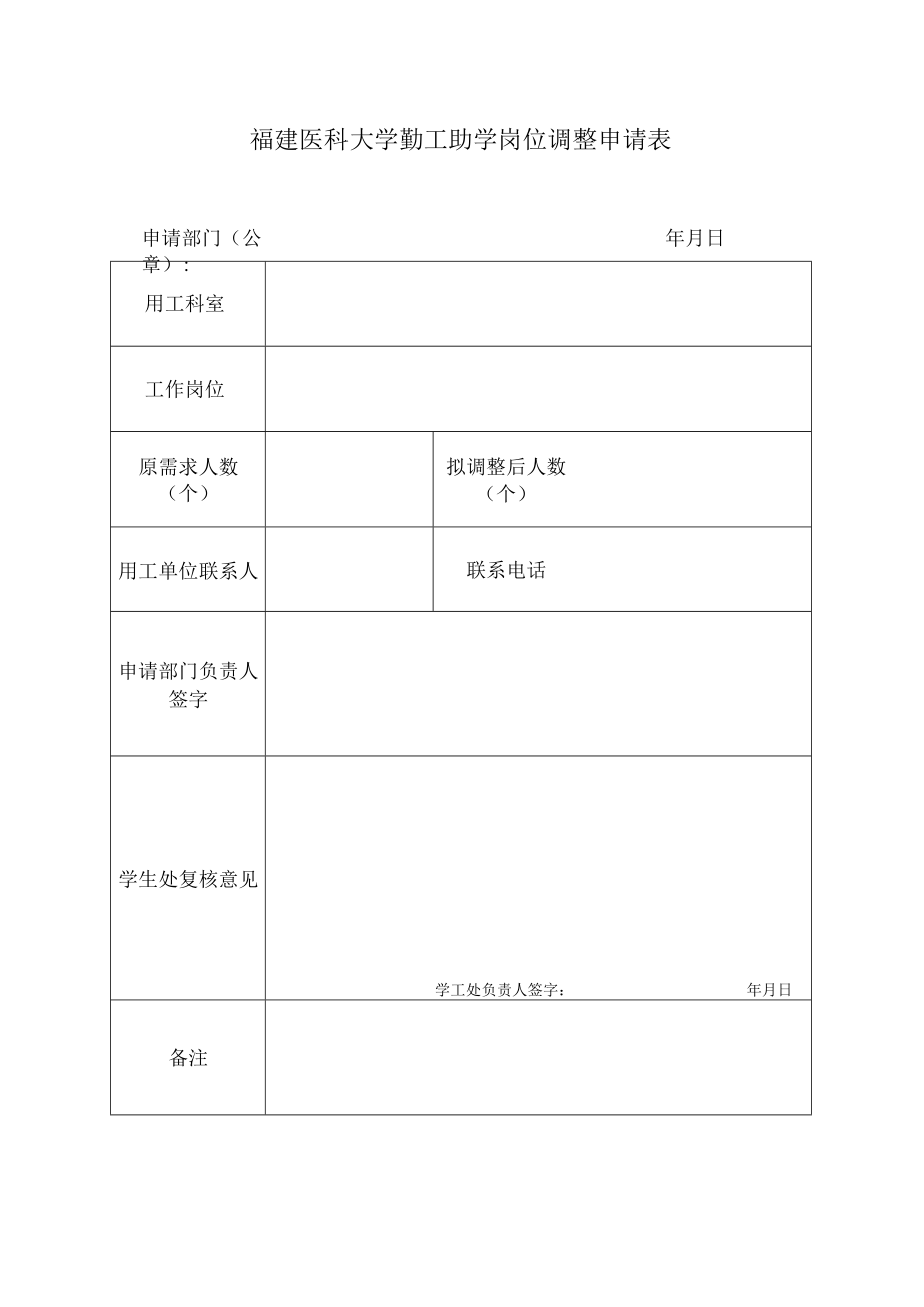 福建医科大学勤工助学岗位调整申请表.docx_第1页