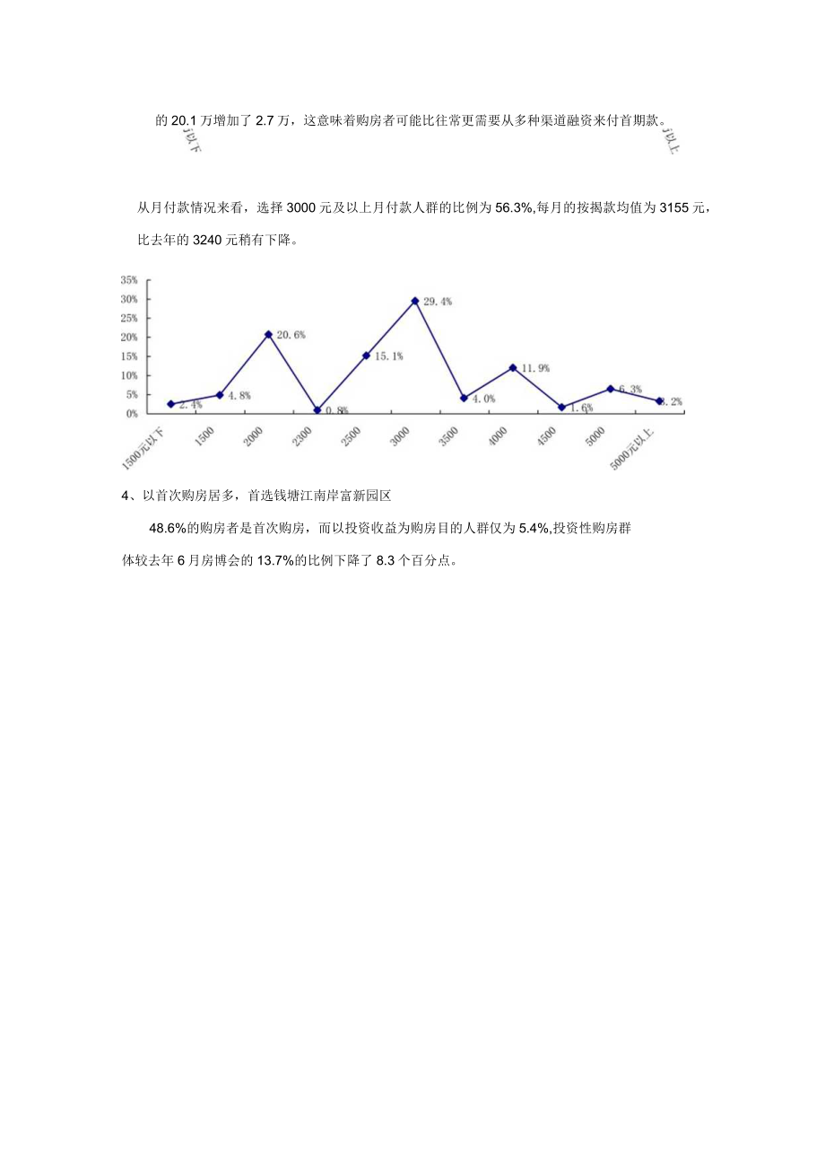 某地房博会专题报告.docx_第3页