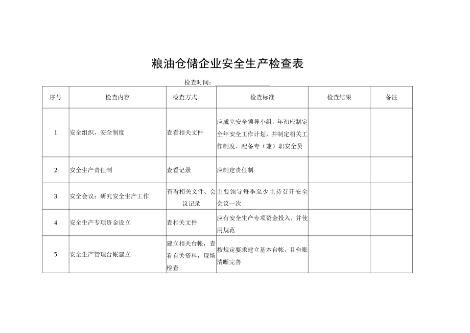 粮油仓储企业安全生产检查表.docx_第1页