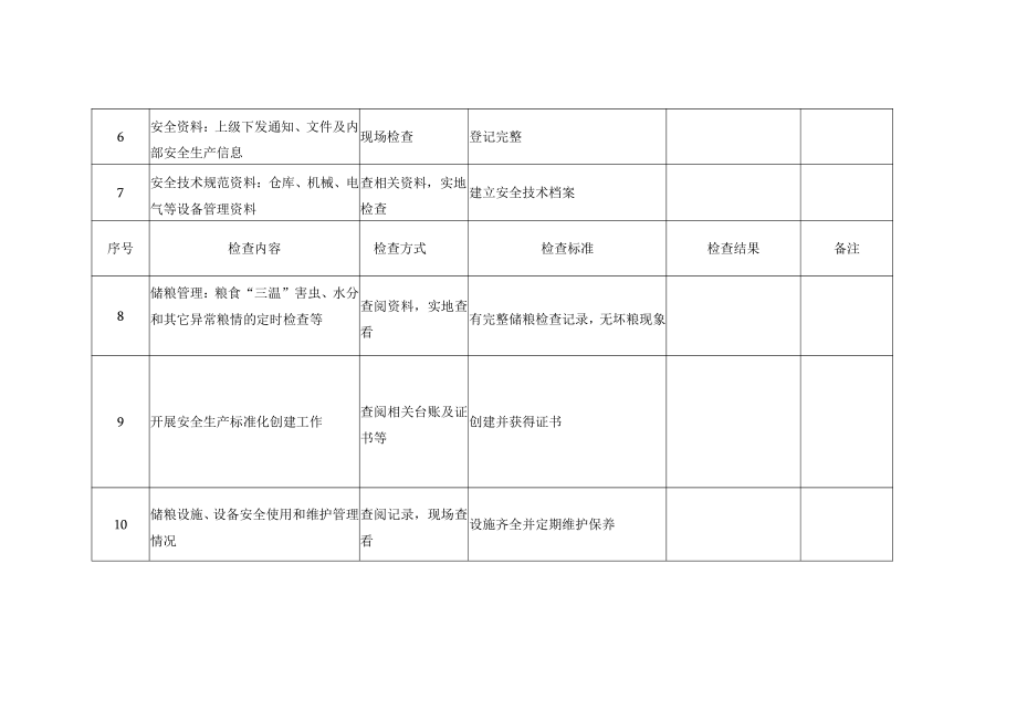 粮油仓储企业安全生产检查表.docx_第2页