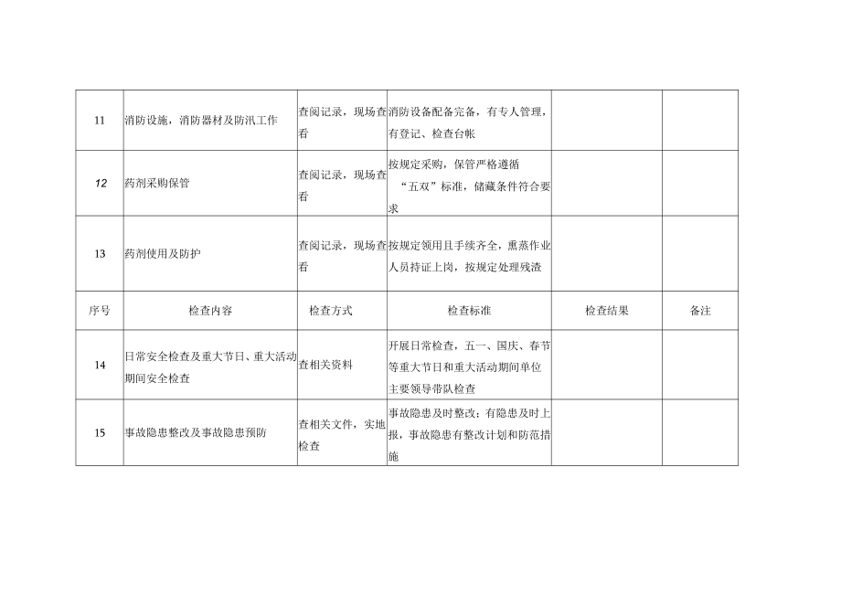 粮油仓储企业安全生产检查表.docx_第3页