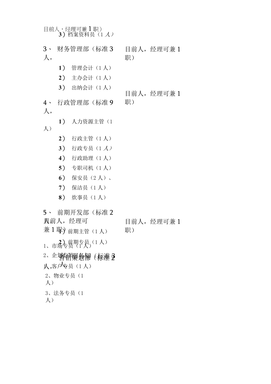 某房地产公司岗位说明书汇编.docx_第3页