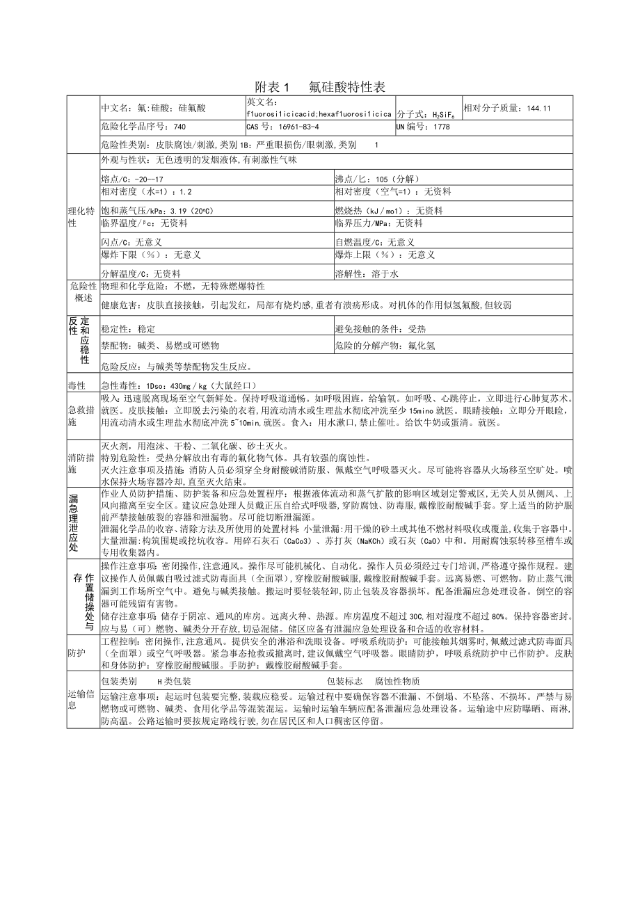 氟硅酸特性表.docx_第1页