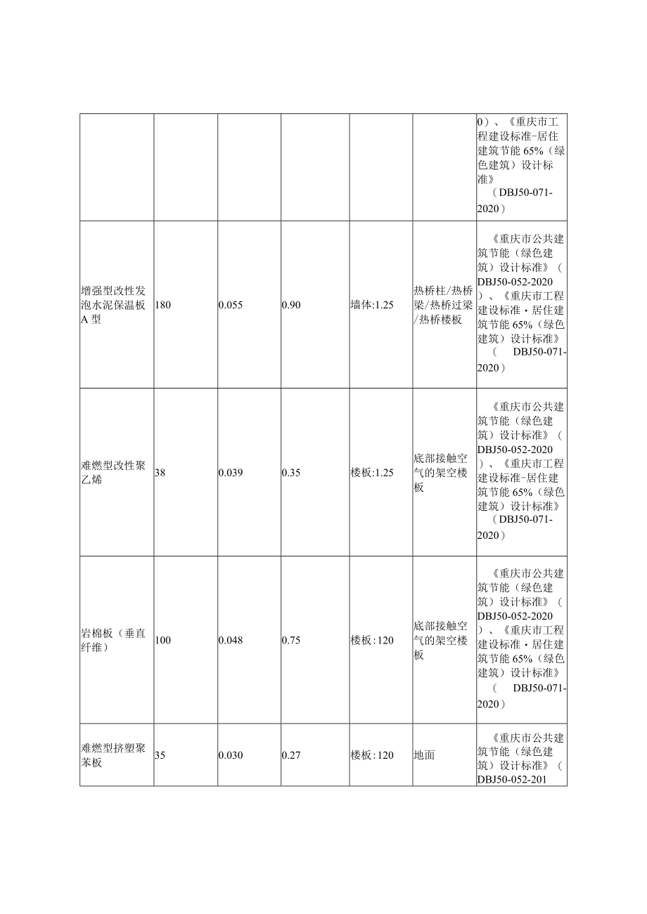 污水处理项目勘察和设计(厂区工程) 生产调度中心机修间公共建筑节能计算分析报告书.docx_第3页