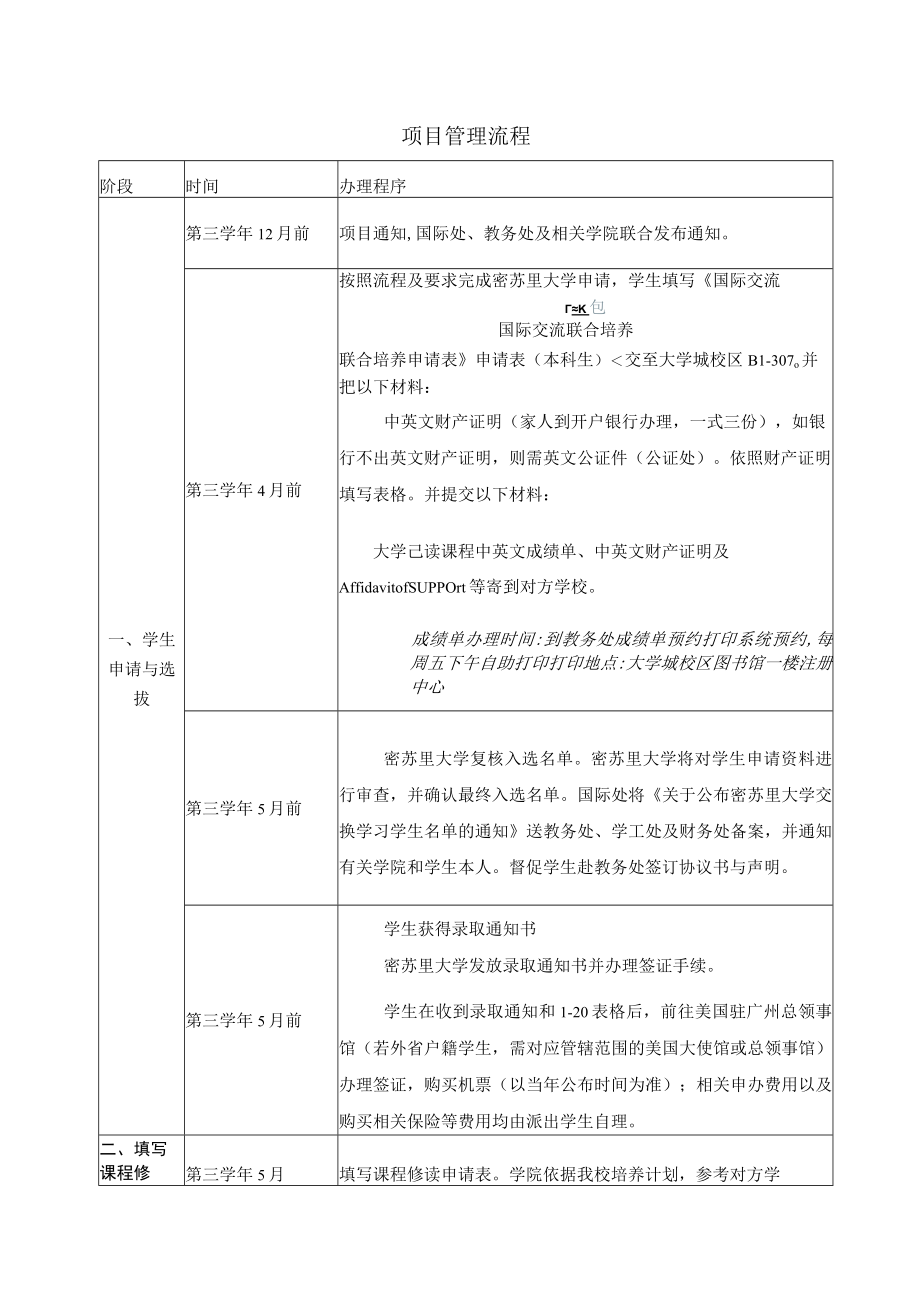 管理流程办理程序.docx_第1页