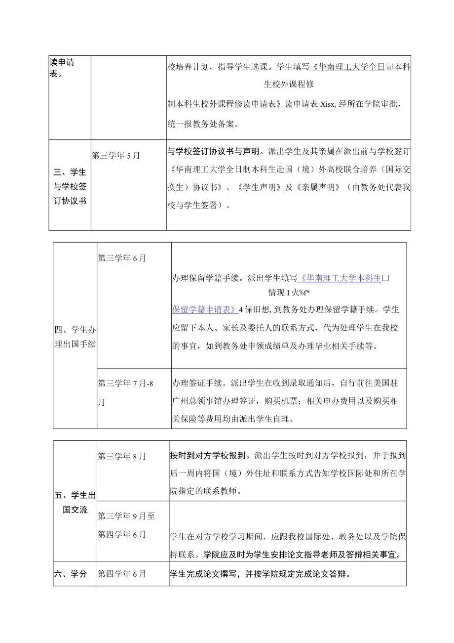 管理流程办理程序.docx_第2页