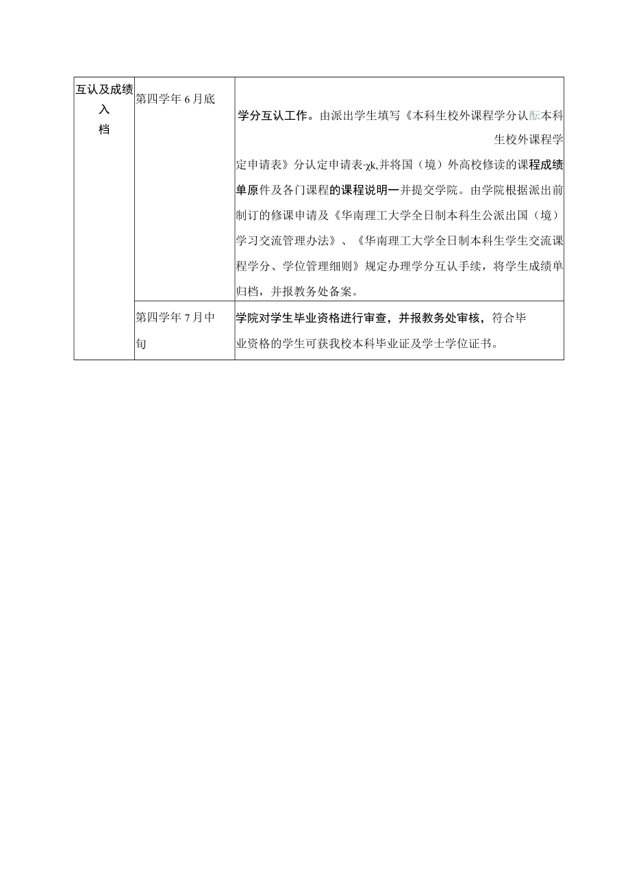 管理流程办理程序.docx_第3页