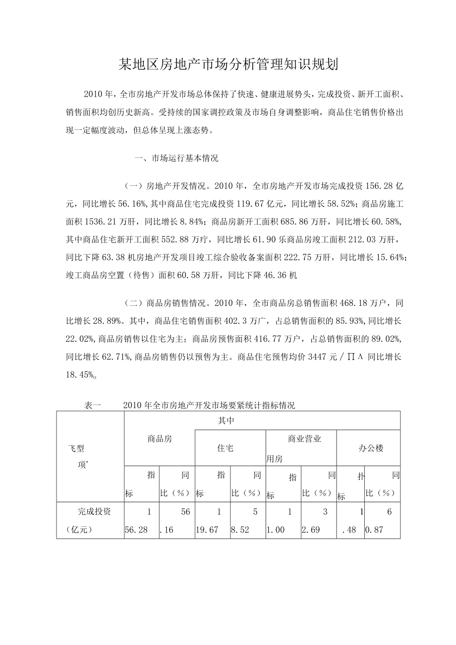 某地区房地产市场分析管理知识规划.docx_第1页