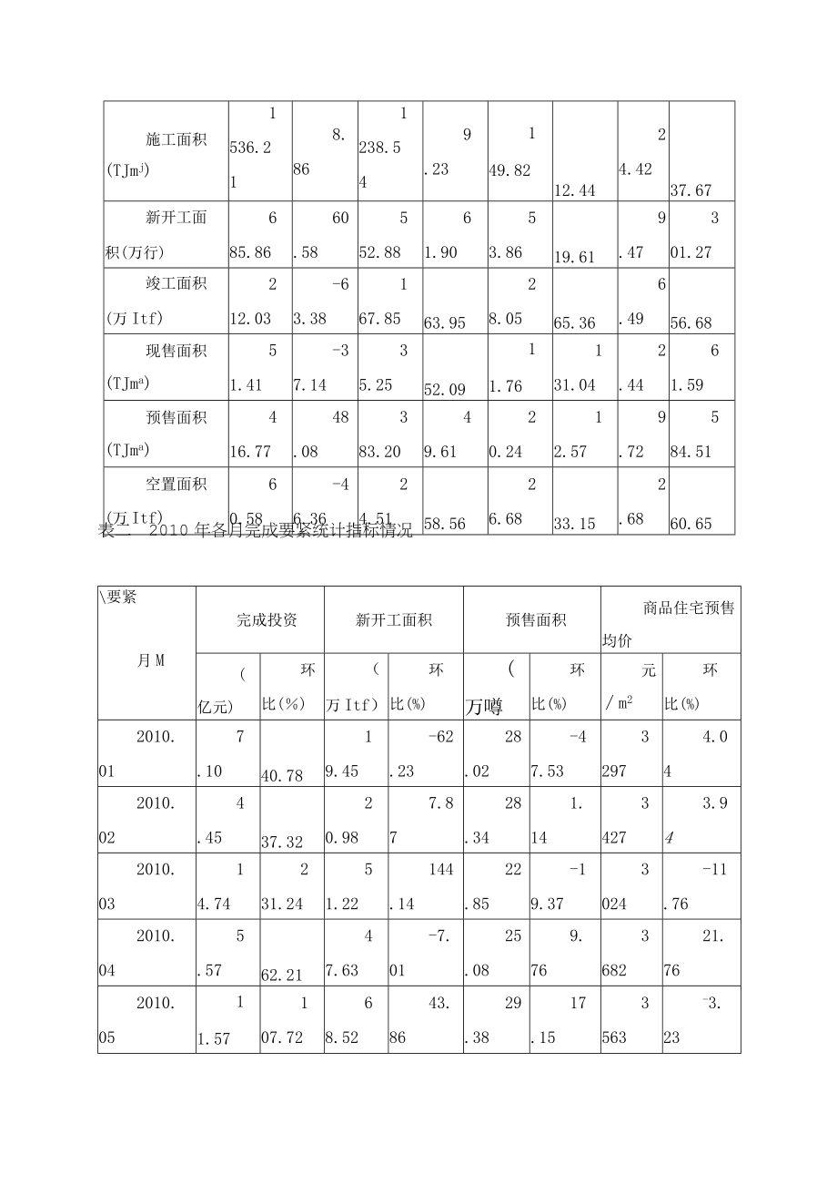 某地区房地产市场分析管理知识规划.docx_第2页