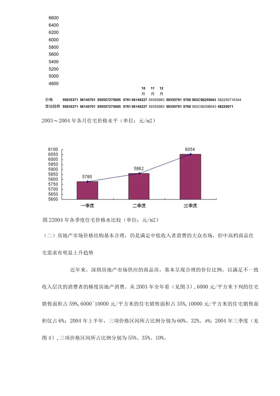 某地房地产市场价格运行分析.docx_第3页