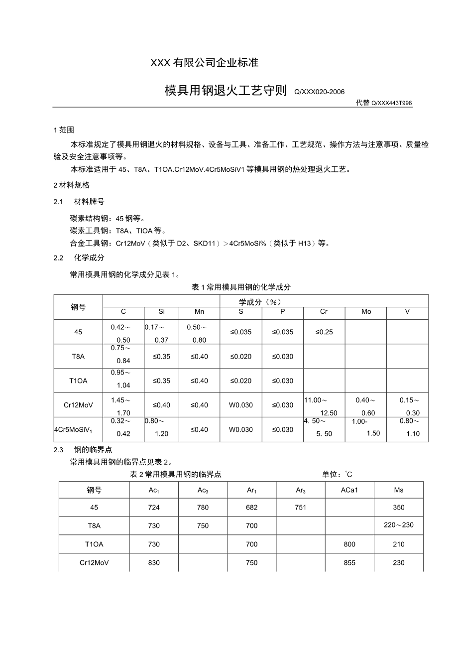 模具用钢退火工艺守则.docx_第1页