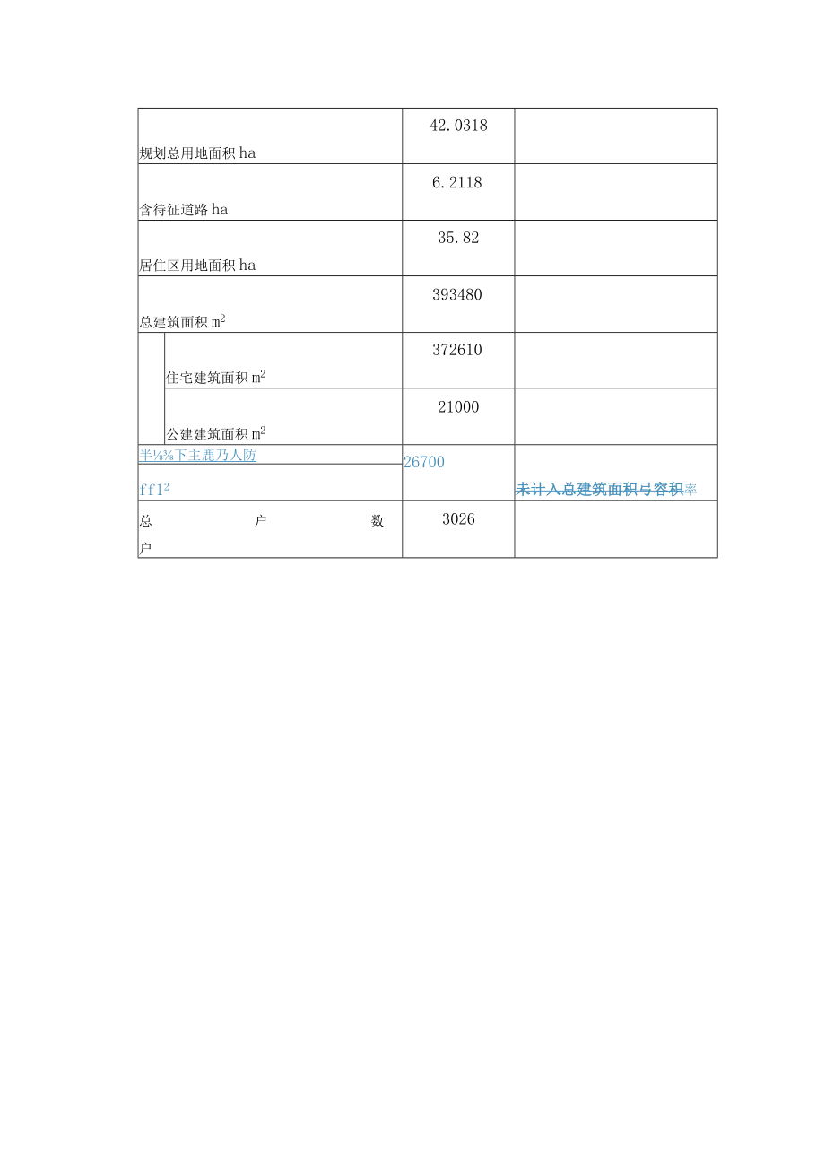 某地产某地产项目物业管理服务方案.docx_第3页