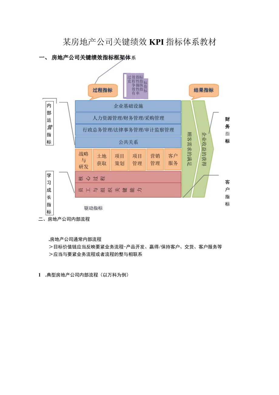 某房地产公司关键绩效KPI指标体系教材.docx_第1页